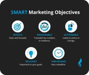 Best digital marketing strategist in Kannur